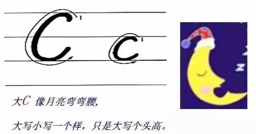 教英文字母书写技巧图文,英语字母书写规范及完美英文字帖