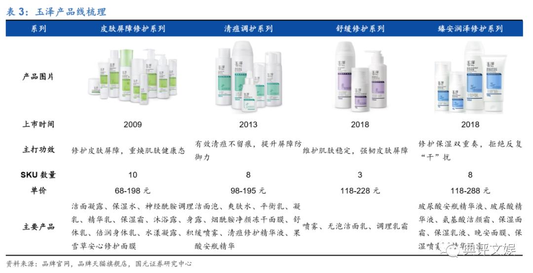 化妆品行业洞察,化妆品行业数据分析报告中研普华