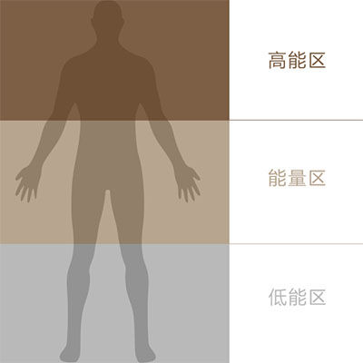 当一个人气场很强的时候,气场强大的人都懂得四个绝招