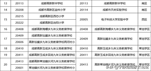 小升初名校巡礼：成都高新区初中学校巡礼，高新区的家长注意了