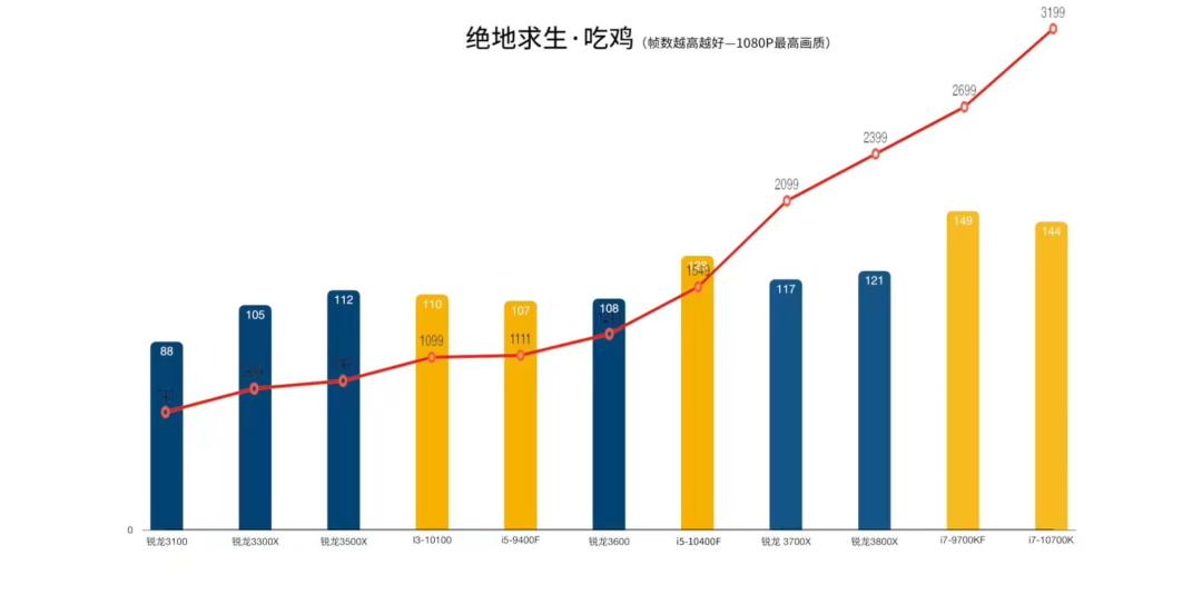 2018台式机装机教程,台式机装机配置推荐