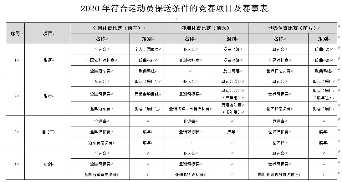 国际象棋竞赛被保送,国际象棋保送录取条件
