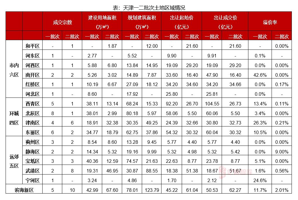 天津公积金二套房贷利率调整,天津房贷公积金利率