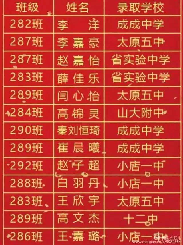 太原市初中学校中考成绩排名,太原初中哪个学校比较好