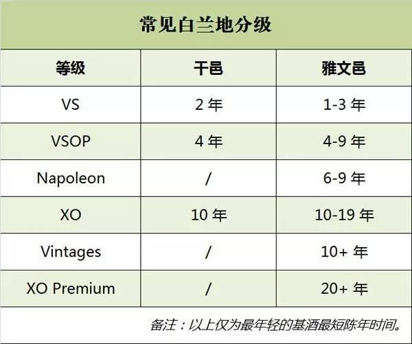 白兰地十大必买经典,十大白兰地品牌