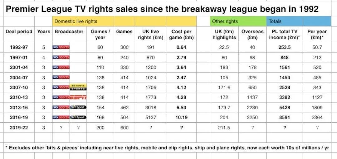 观点｜英超缺巨星！为什么？