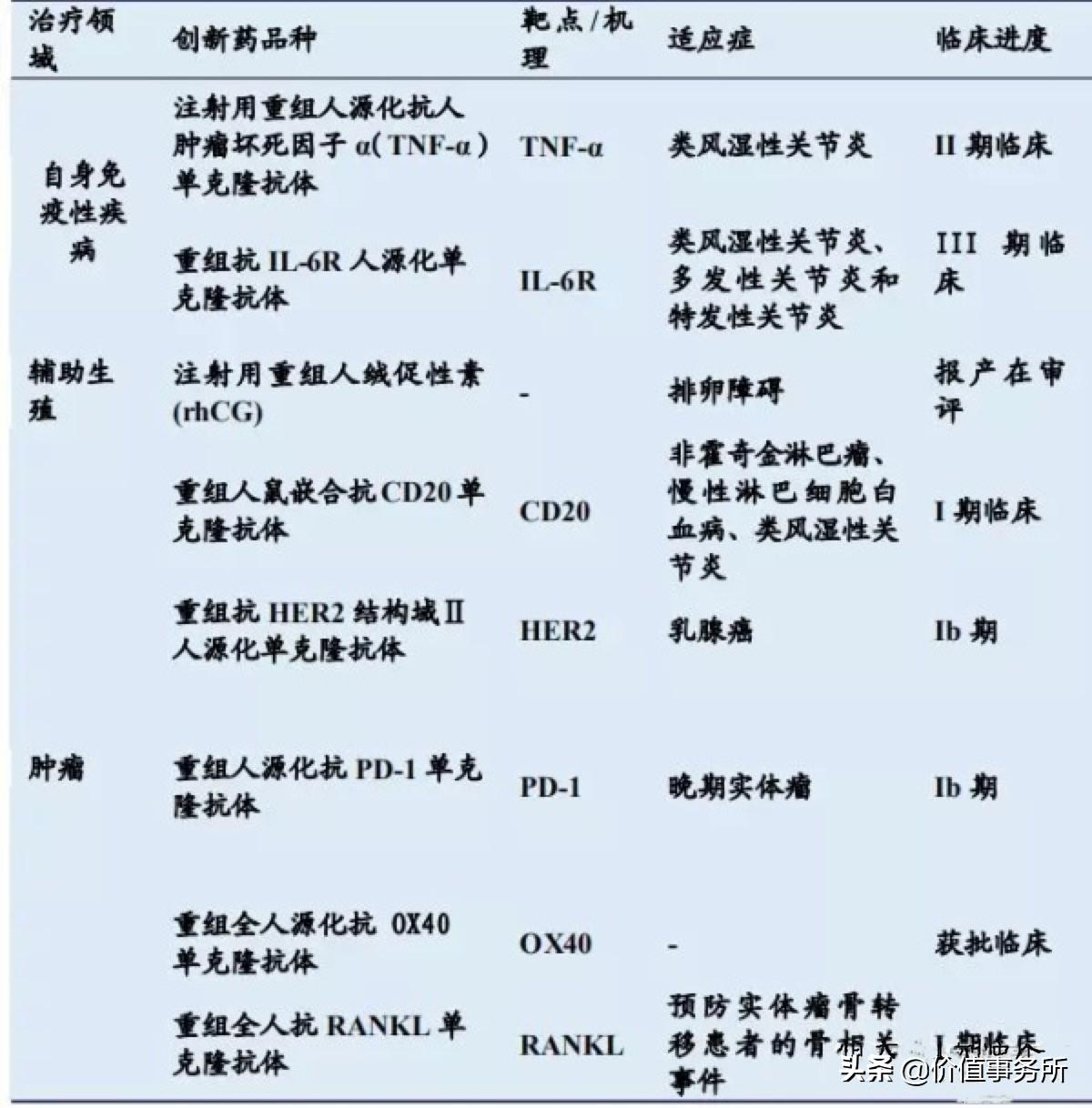 丽珠集团最近重磅新药上市,丽珠集团是医药龙头吗