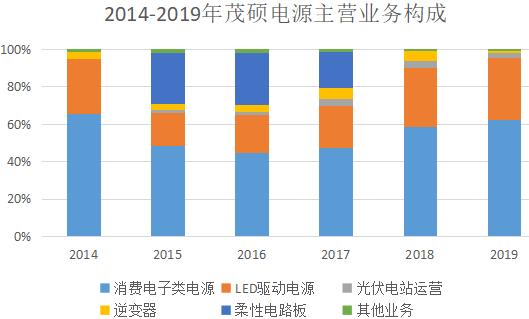 “裸泳者”茂硕电源:多元化扩张大败局