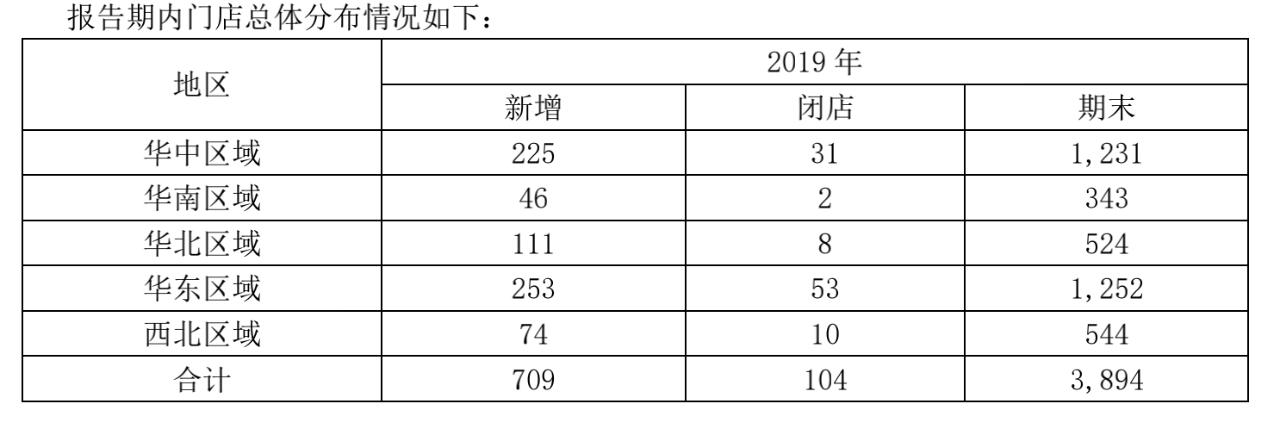 刚刚！老百姓1.5亿收购怀仁111家门店！