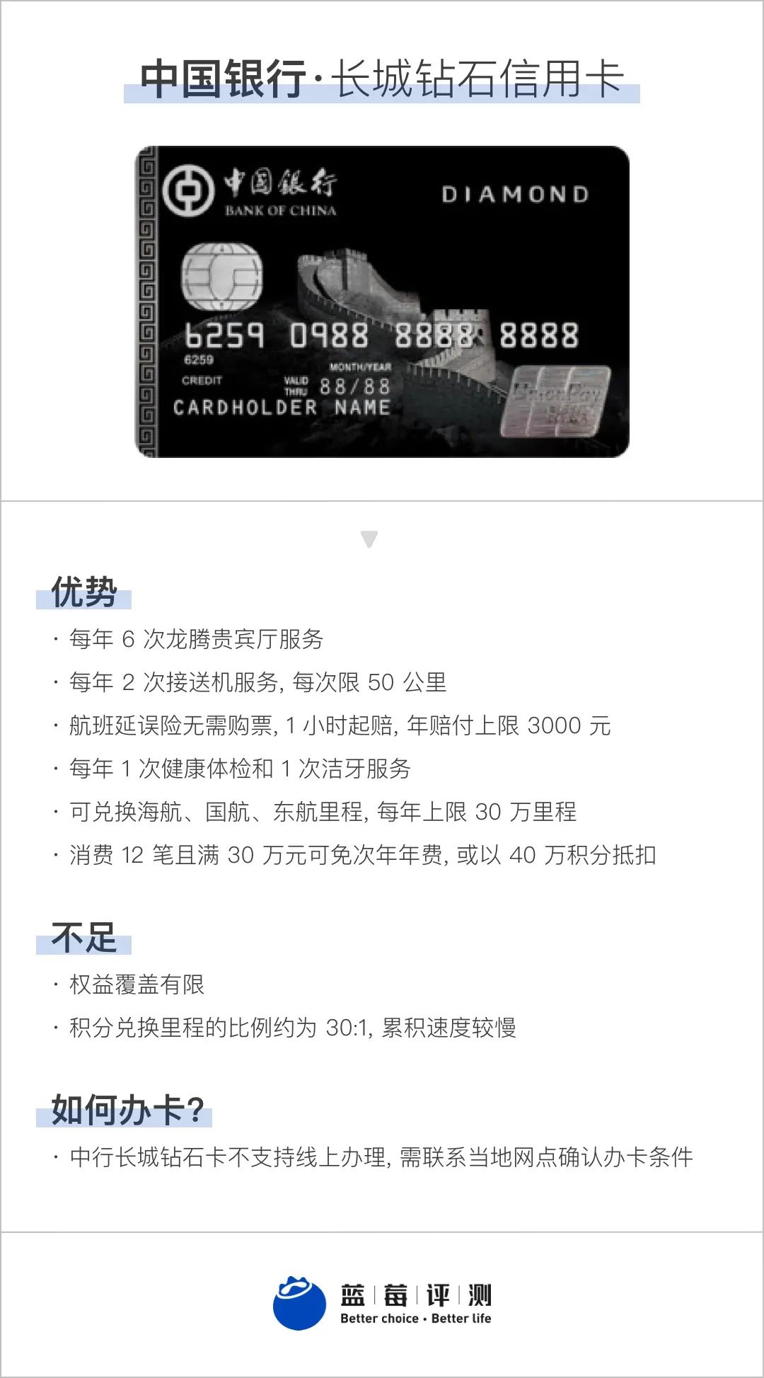 蓝莓评测,蓝莓测评推荐