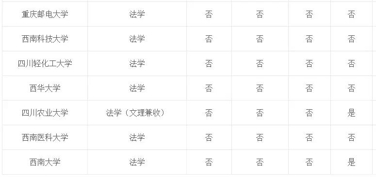 专业介绍及适用范围,法学和法律专业