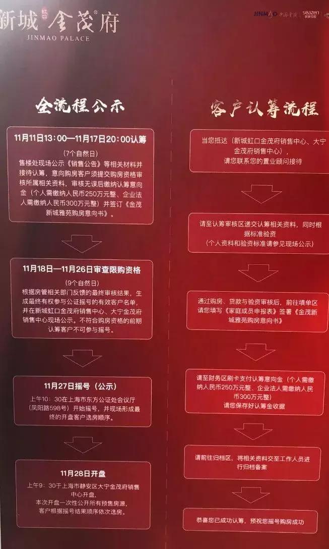 虹口新城金茂府一房一价,新城虹口金茂府得房率