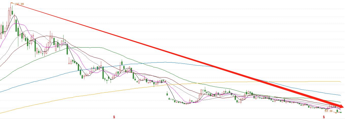 一招教你看懂基金估值,如何看懂基金估值高低