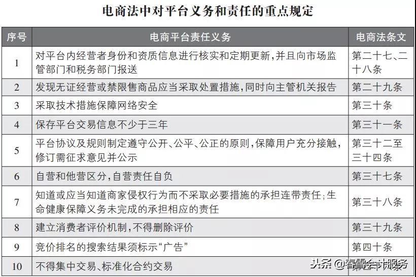 微商代购需要交税吗,微店代购是否合法