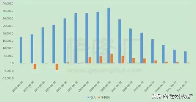 esprit退出上海多少年了,esprit回归