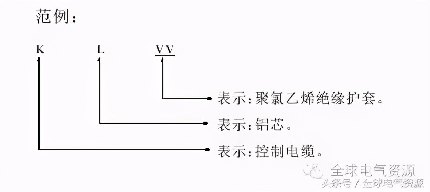 常见导线材料和接线方法