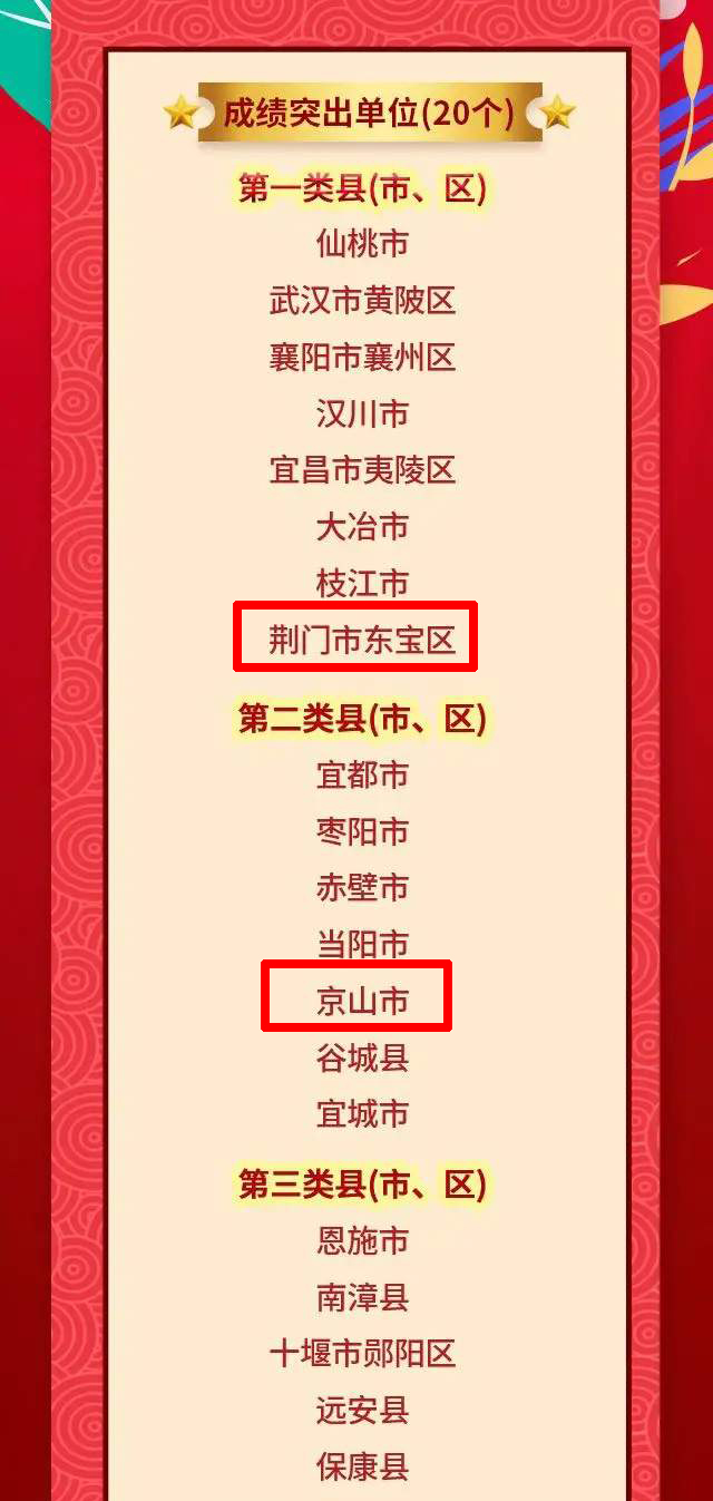 荆门经济排行,荆门市有什么全国第一