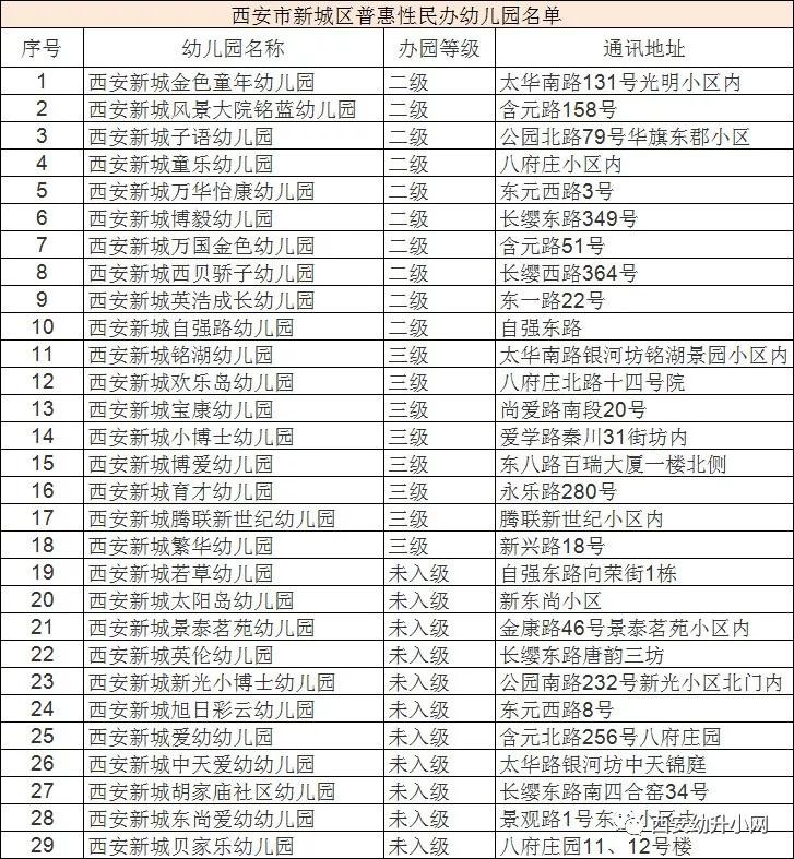 2023年普惠性幼儿园,西安幼儿园2019年普惠性减免