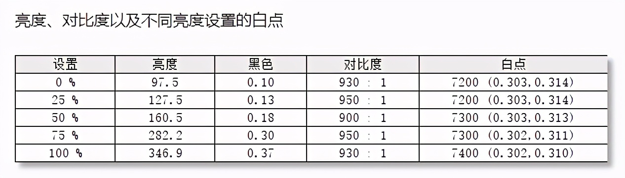 说出来你都不信，高色域、高刷新率的BOE拾光纪显示器只要899元