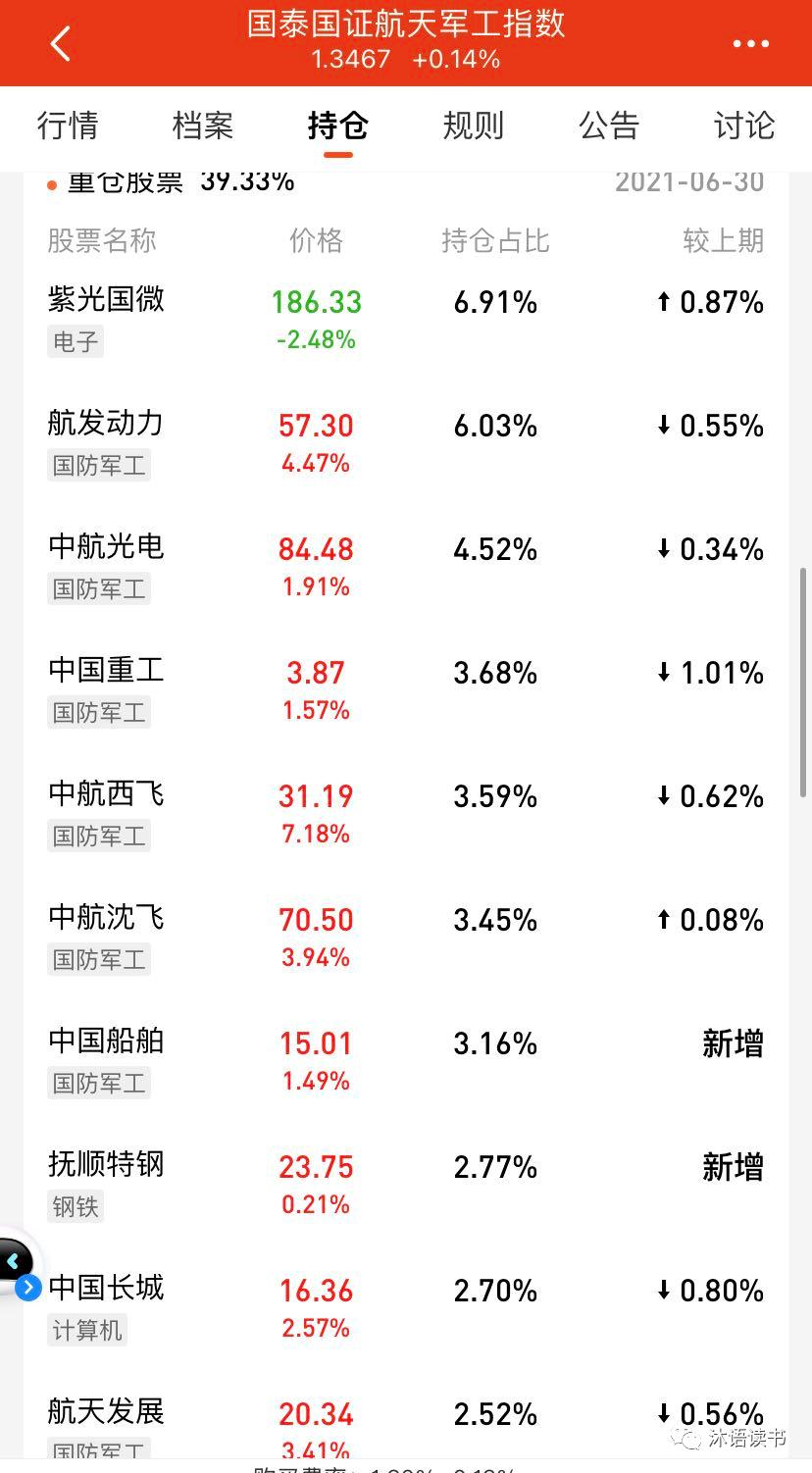 排名第一的军工基金001838,军工基金近3年分析