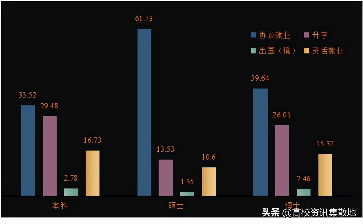 东北农大是211或是985的院校吗,东北农业大学是双一流建设高校么