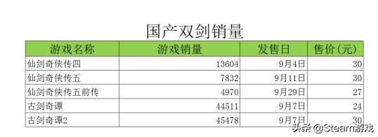 这是我们的战争游戏手游,以中国历史为背景的战争策略游戏