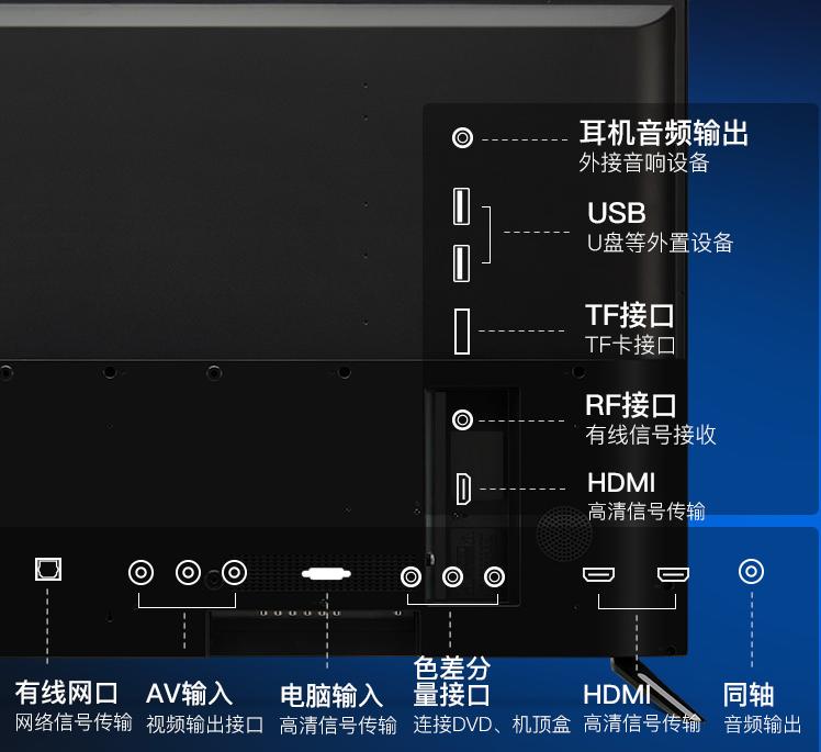 乐视超级电视40寸参数配置图,乐视超级电视50寸