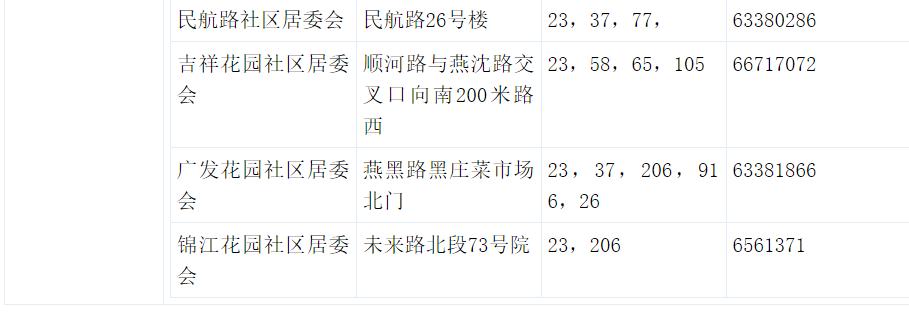 返郑一览表最新,返郑包含郑州哪些地方