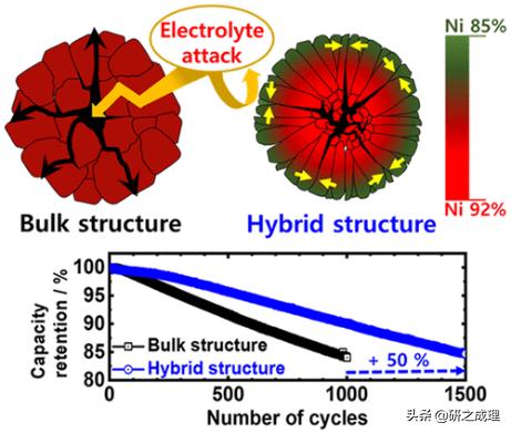 能源周报：Angew、AM、AEM、AFM、ACSEnergyLett.等大合集！