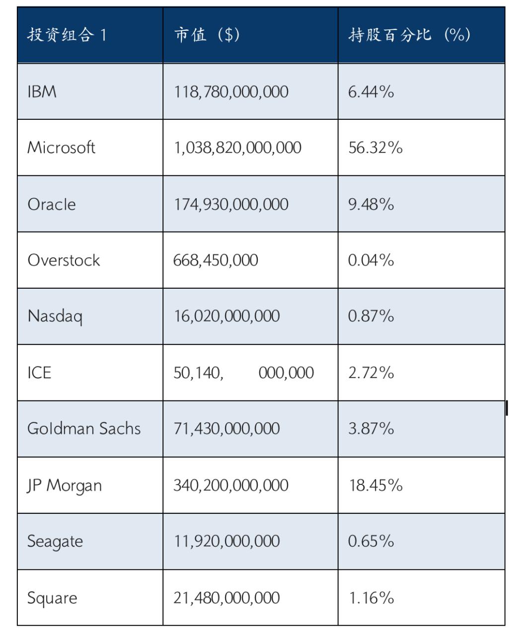 区块链有什么可以投资的,区块链股票投资日历图解