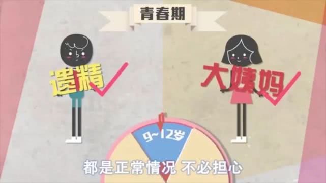 父母有关性教育的问题,父母如何做好青少年性教育启蒙