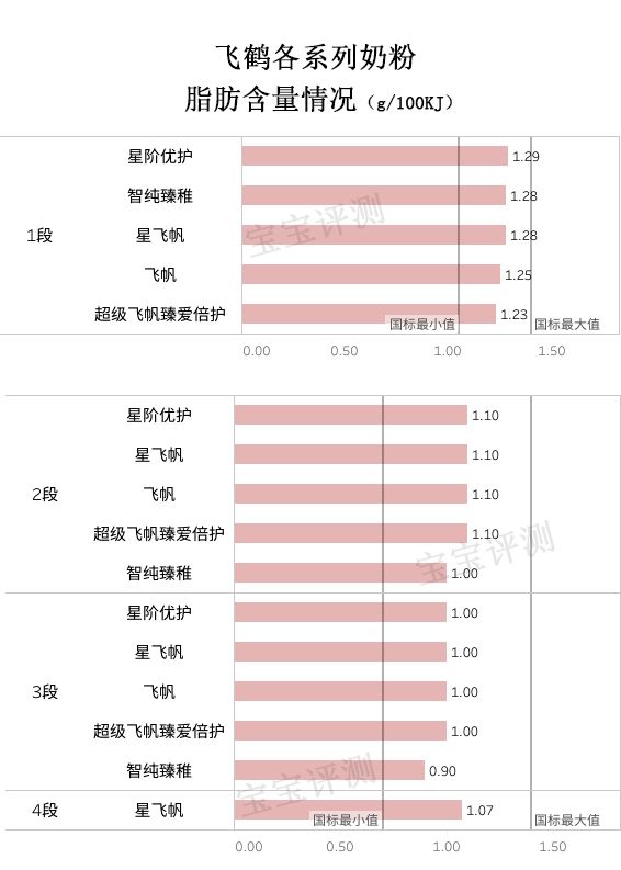 飞鹤奶粉哪个系列的产品好一些,飞鹤最好三款奶粉优点和缺点