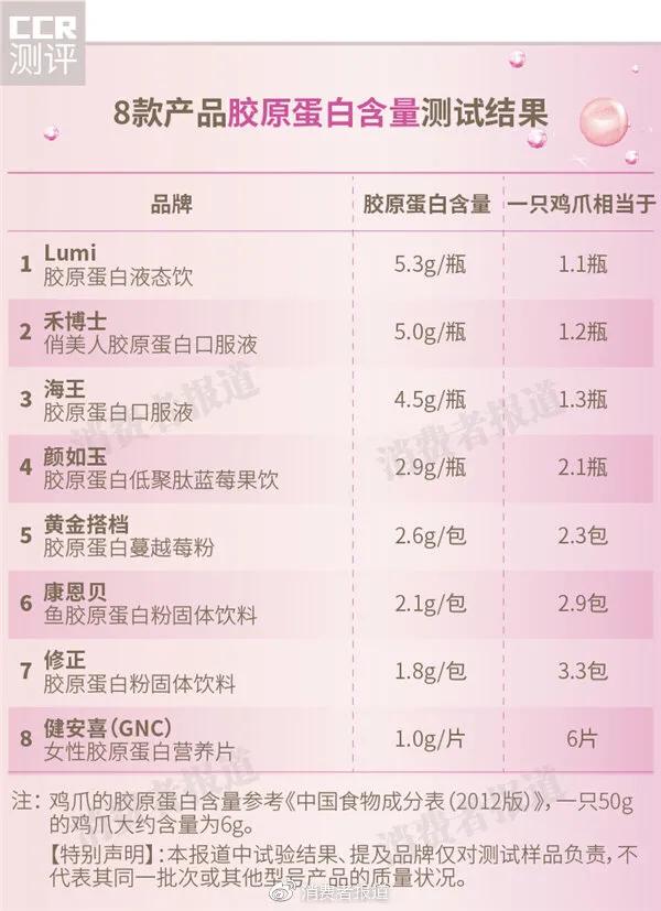 冻干胶原蛋白测评,lumi和颜如玉胶原蛋白哪个好