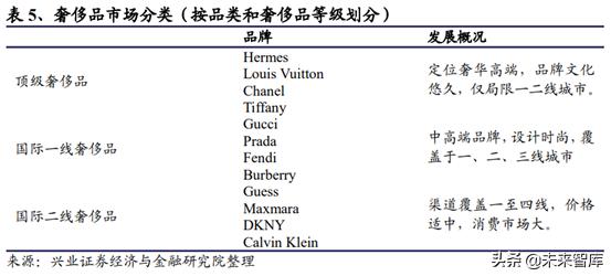 prada为什么重回奢侈品,从平庸到超越