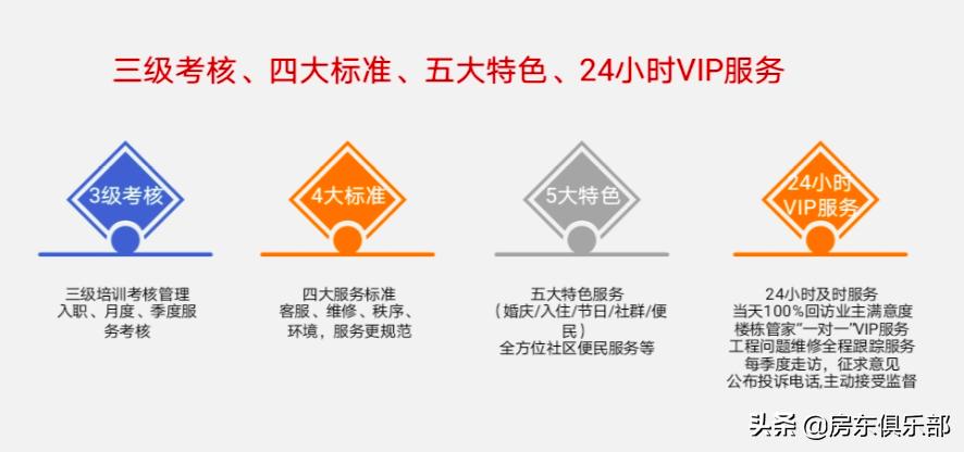野蛮生长房地产,房地产市场野蛮生长