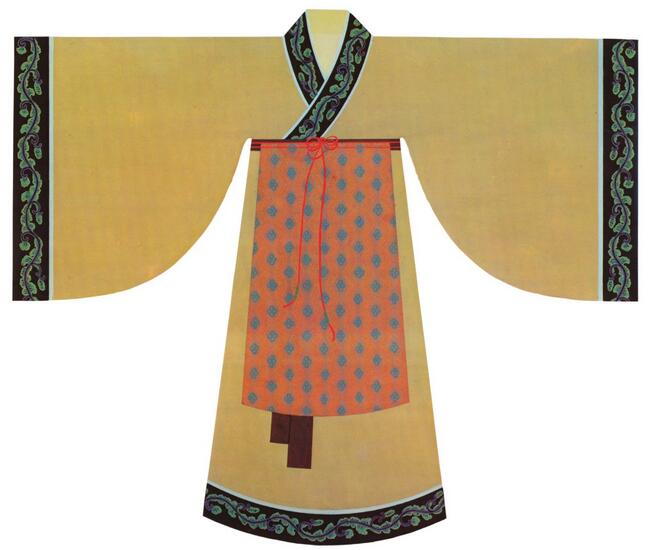 中国古代各朝代穿衣过程,古代衣饰文化概观