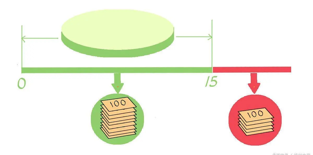 鎶曡祫涓庣悊璐㈢殑涓撲笟浠嬬粛,鎶曡祫涓撲笟鏈澶у叏