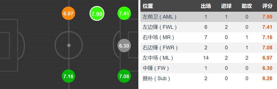 英超过人王的现状,扎哈英超过人王