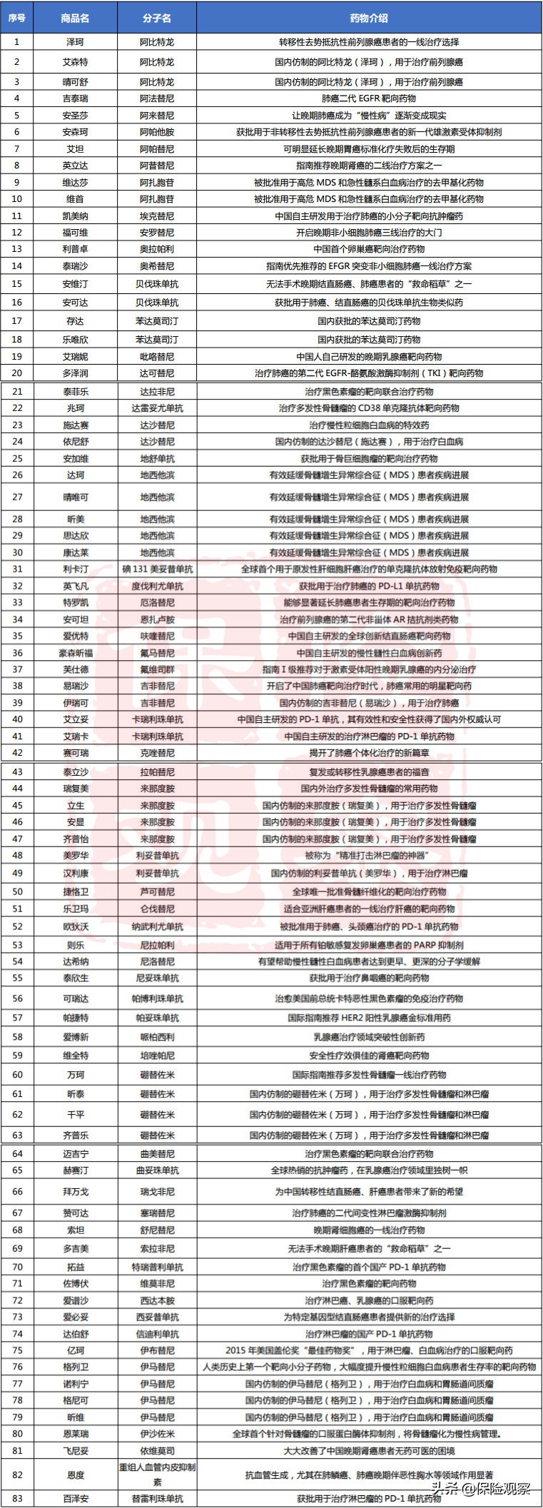 尊享e生2021要升级吗,尊享e生2022版有必要升级吗