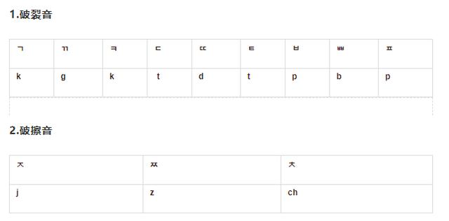 韩语发音表学习基础入门,韩语入门学习拼写