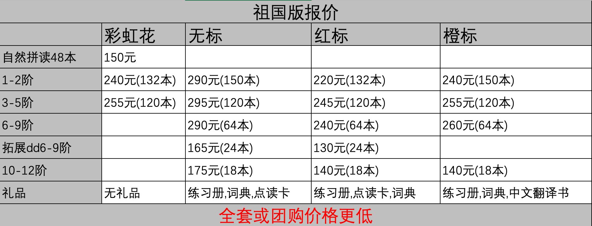 祖国版牛津树版本怎么选,祖国版牛津树各种标的区别
