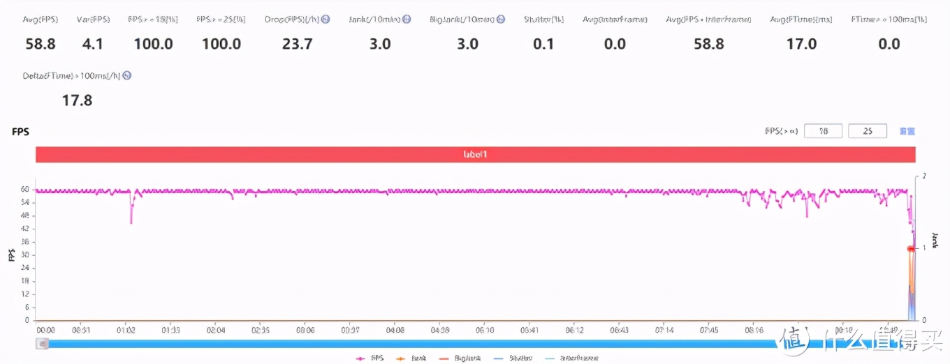 lgg8怎么样值得入手吗,lgg8值得入手吗