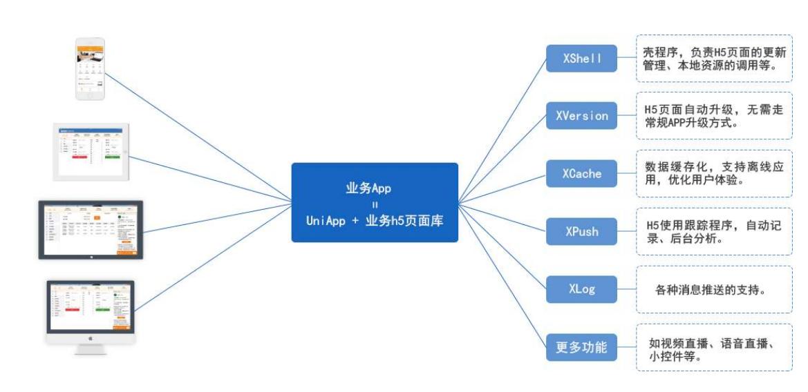 小程序的意义作用有哪些,小程序的好处