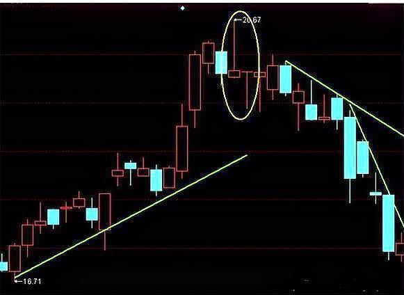 股票底部出现搓揉线是好还是不好,千招会不如一招精