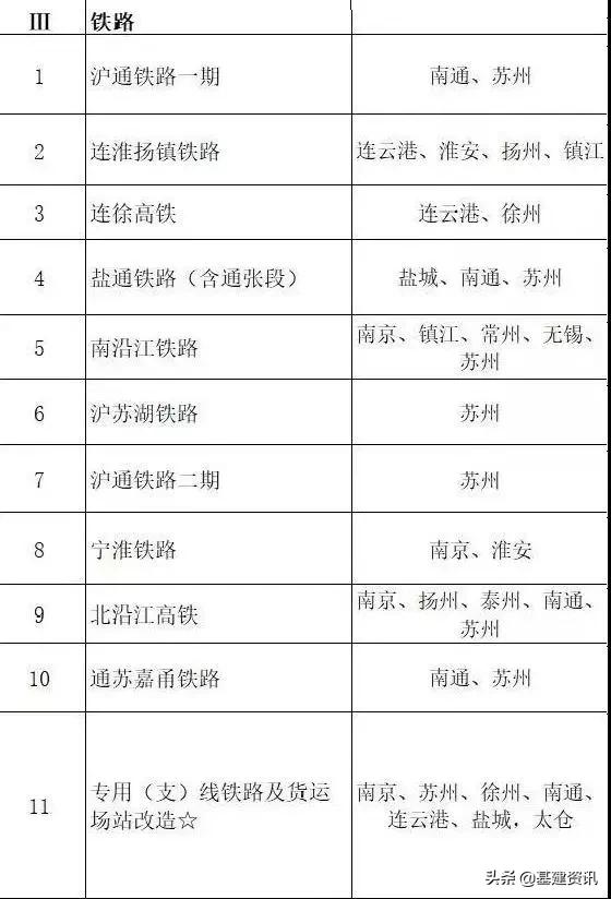各省份2021年重点建设项目计划,2024年各县区重点项目详细清单