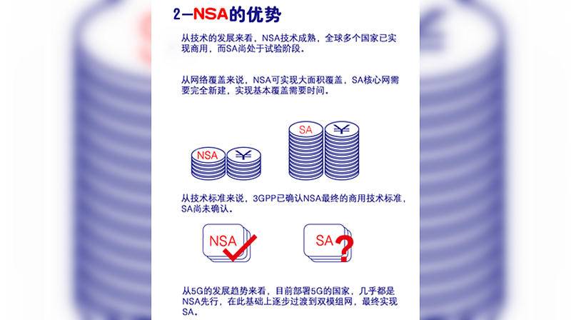 5gnsa明年还能用吗,5g手机有必要买nsa吗