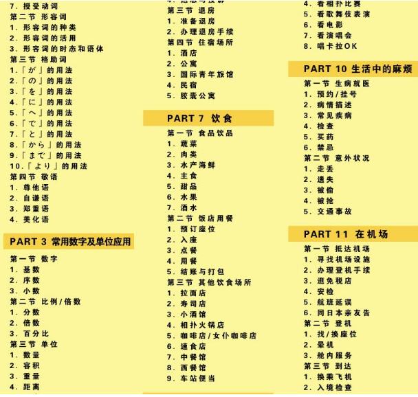 日语教学基础日语入门app,日语入门教程从字到词再到句子