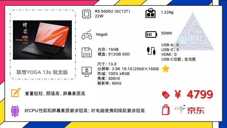 6.18|轻薄办公笔记本电脑主观选购推荐