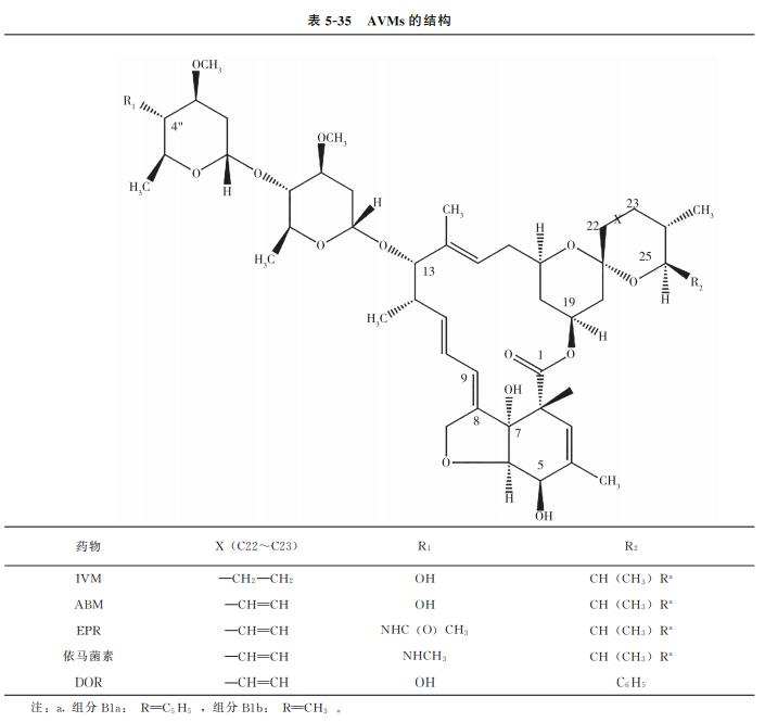 动物食品药物残留检测,动物源性农残检测