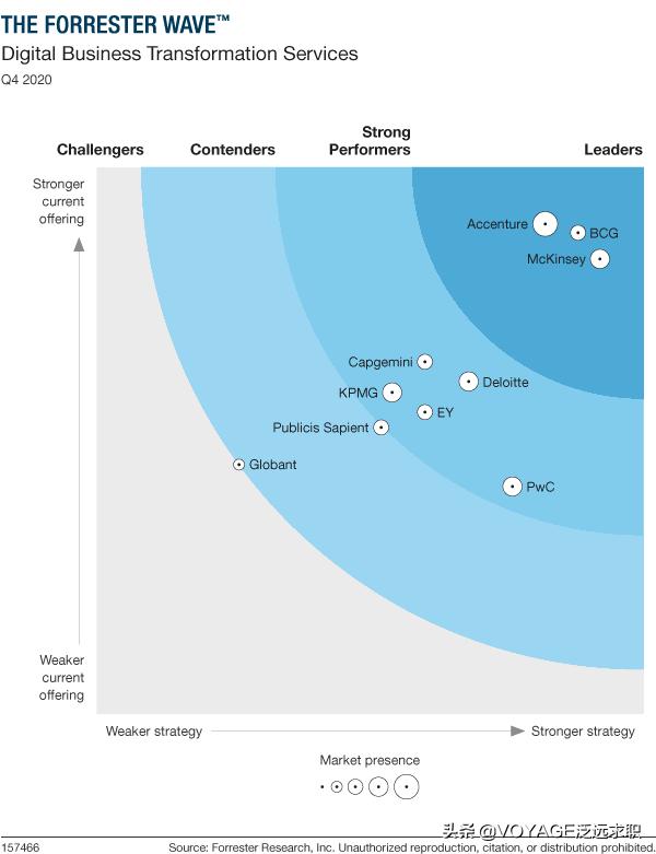 咨询行业的数据从哪里来的,咨询行业的未来